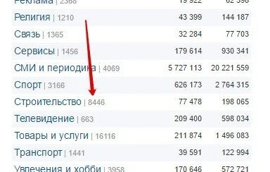 Интернет- реклама в Уральске 4